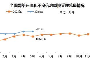 三分命中率46.4%！Shams：多队有意交易得到卡鲁索 但公牛不想卖